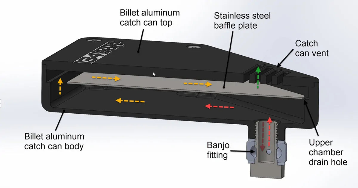 034Motorsport - Kit de récupération de reniflard pour boîte DSG – Audi A3 / S3 / RS3 8Y