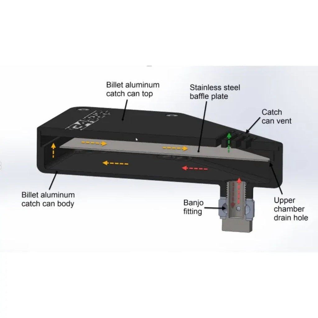 034 Motorsport - Billet DSG Catch Can - Audi A3 / S3 8V / 8V.5