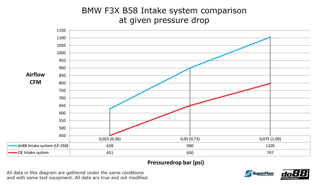 do88 inlaat bmw m140i m240i 340i 440i f2x f3x b58 7