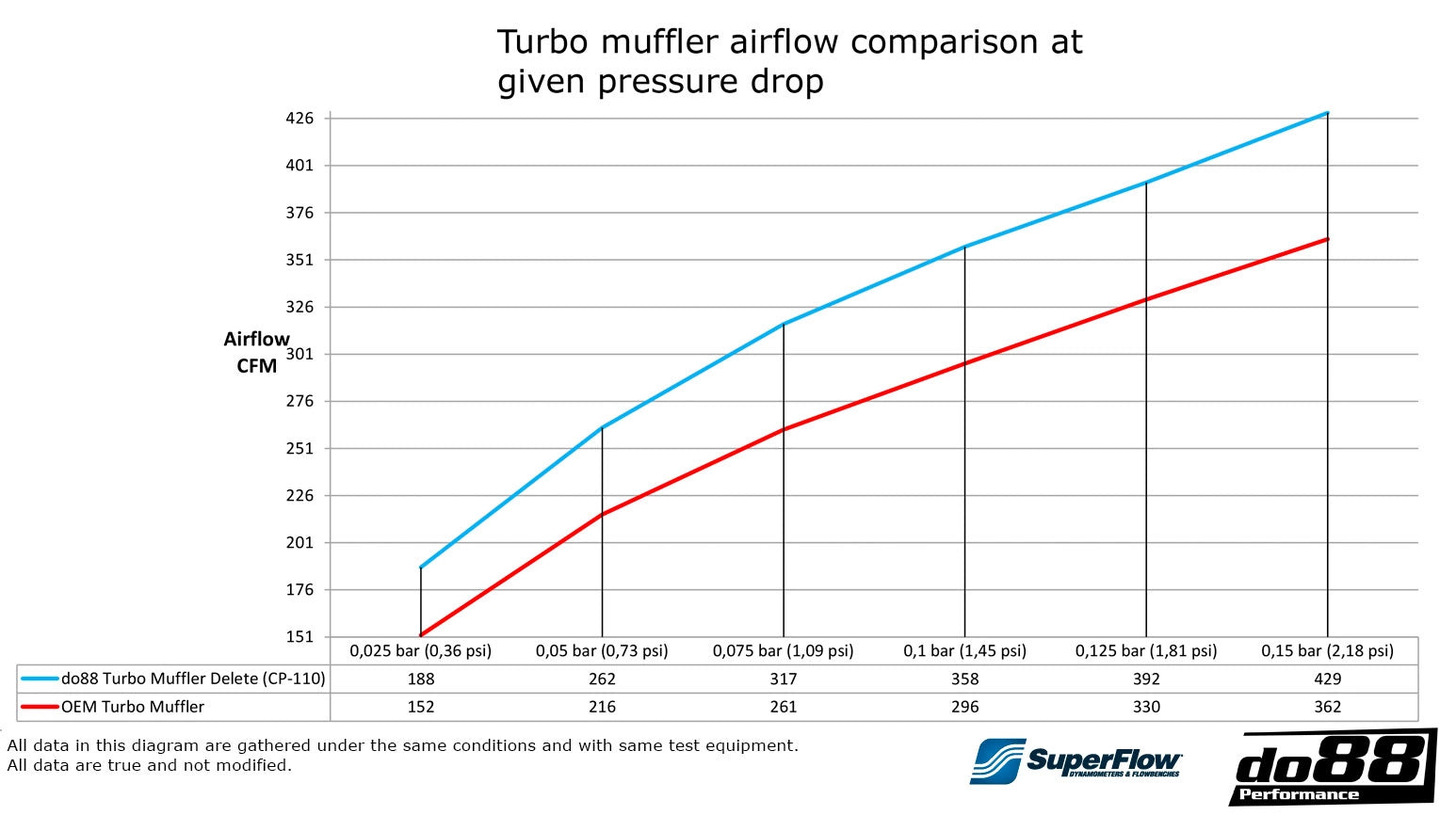 do88 turbo muffler delete vw golf 7 gti r a3 8v 1 8 2 0 tsi mqb 5