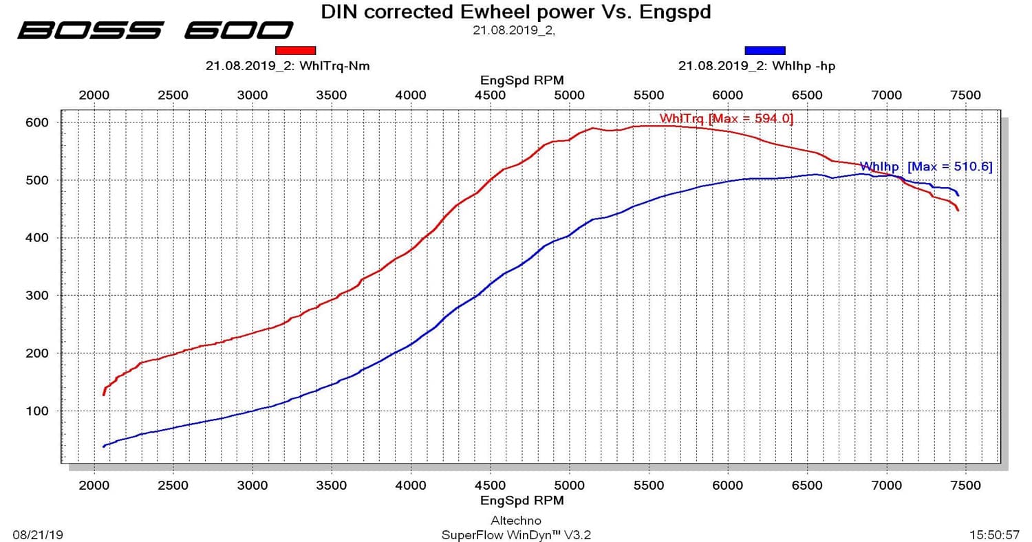 Kit turbo CTS boss600 transversal VW Golf 5 6 GTI 2.0T 4