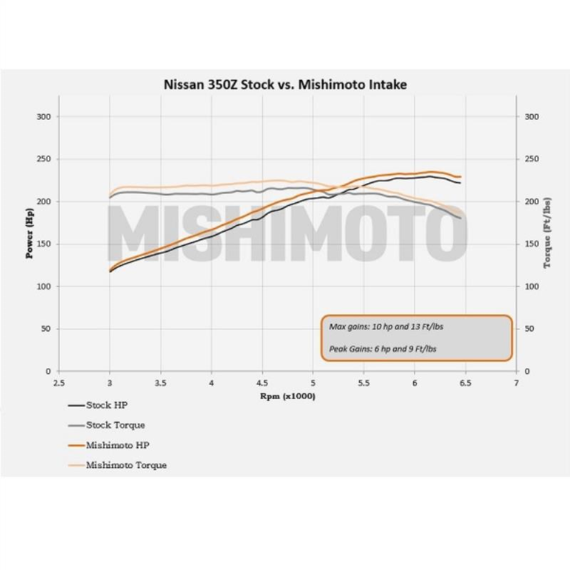 Mishimoto Intake Nissan 350Z 03-06