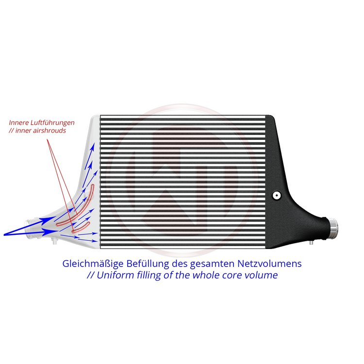 Wagner Competition Intercooler Kit Audi 3.0 45 50 Tdi 4