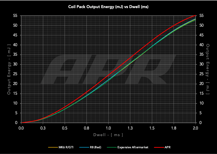 apr bobine pq35 audi a3 8p rs3 8v vw golf 6 gti r 5