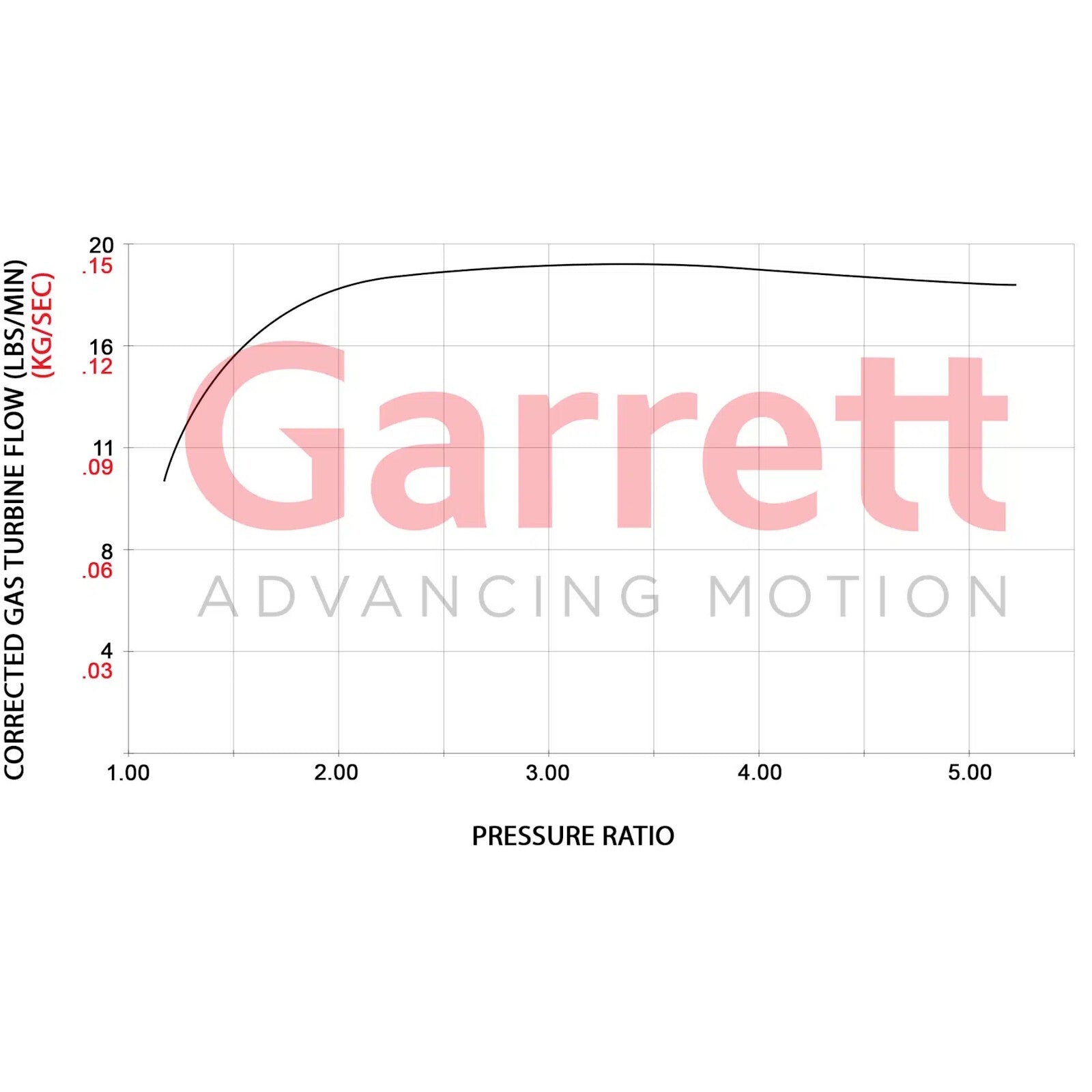 garrett powermax 550ps upgrade turbo gt2563 fuer ea888 4 gen 20 tsi 20 tfsi 921474 5001~4