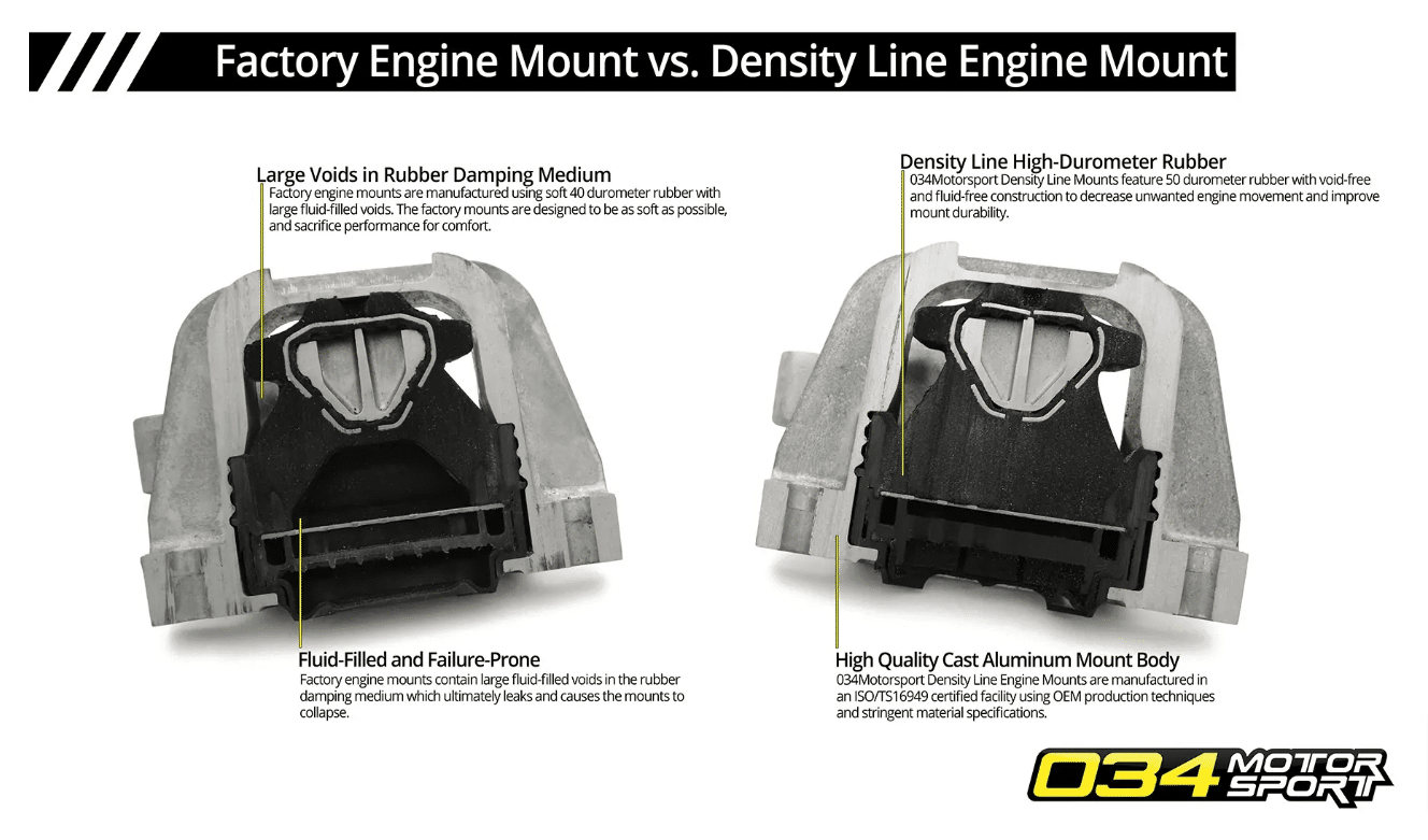 034 para mocowań silnika sportowego vw golf 7 8r gti 22