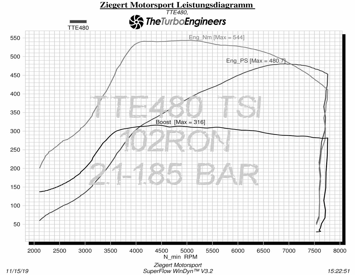 TTE480+ Upgrade Turbo Audi A3 8P 3