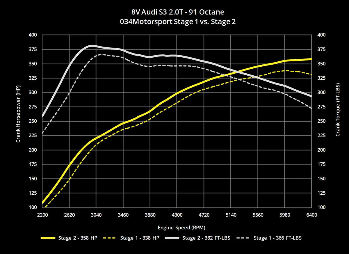 034 Motorsport RVS Racing Bajante VW Golf R Audi A3 12