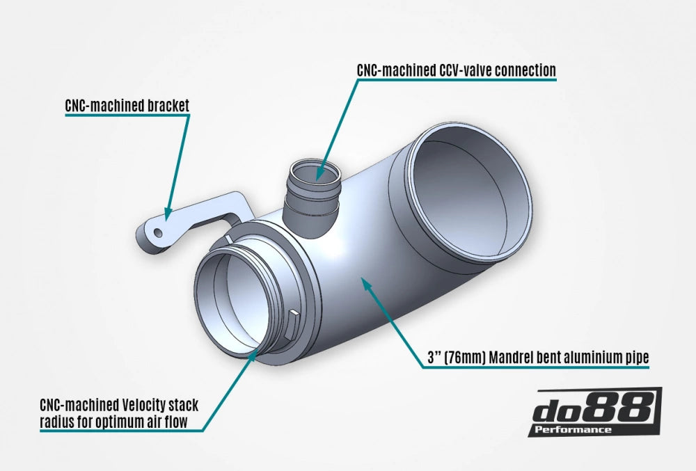 do88 turbo inlet vw golf 7 gti r a3 8v 1 8 2 0 tsi mqb 4