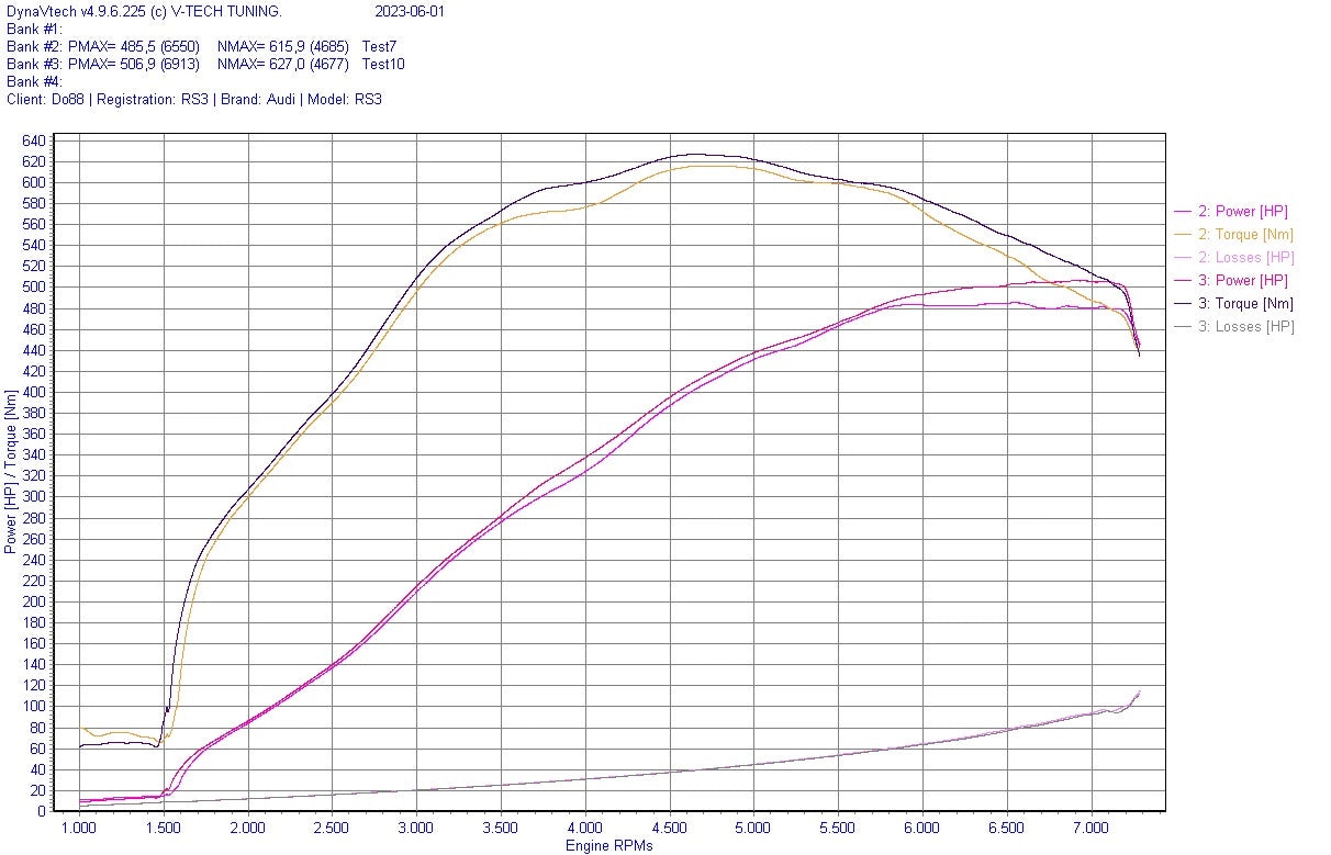 do88 beastflow inlaat audi rs3 8v 8y ttrs 8s 6