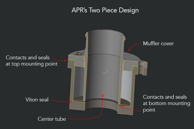 APR – Turbo Muffler Verwijdering voor Golf 7 GTI / R / S3 8V / TT 8S / Leon 3 Cupra 2.0 TFSI EA888.3 MQB