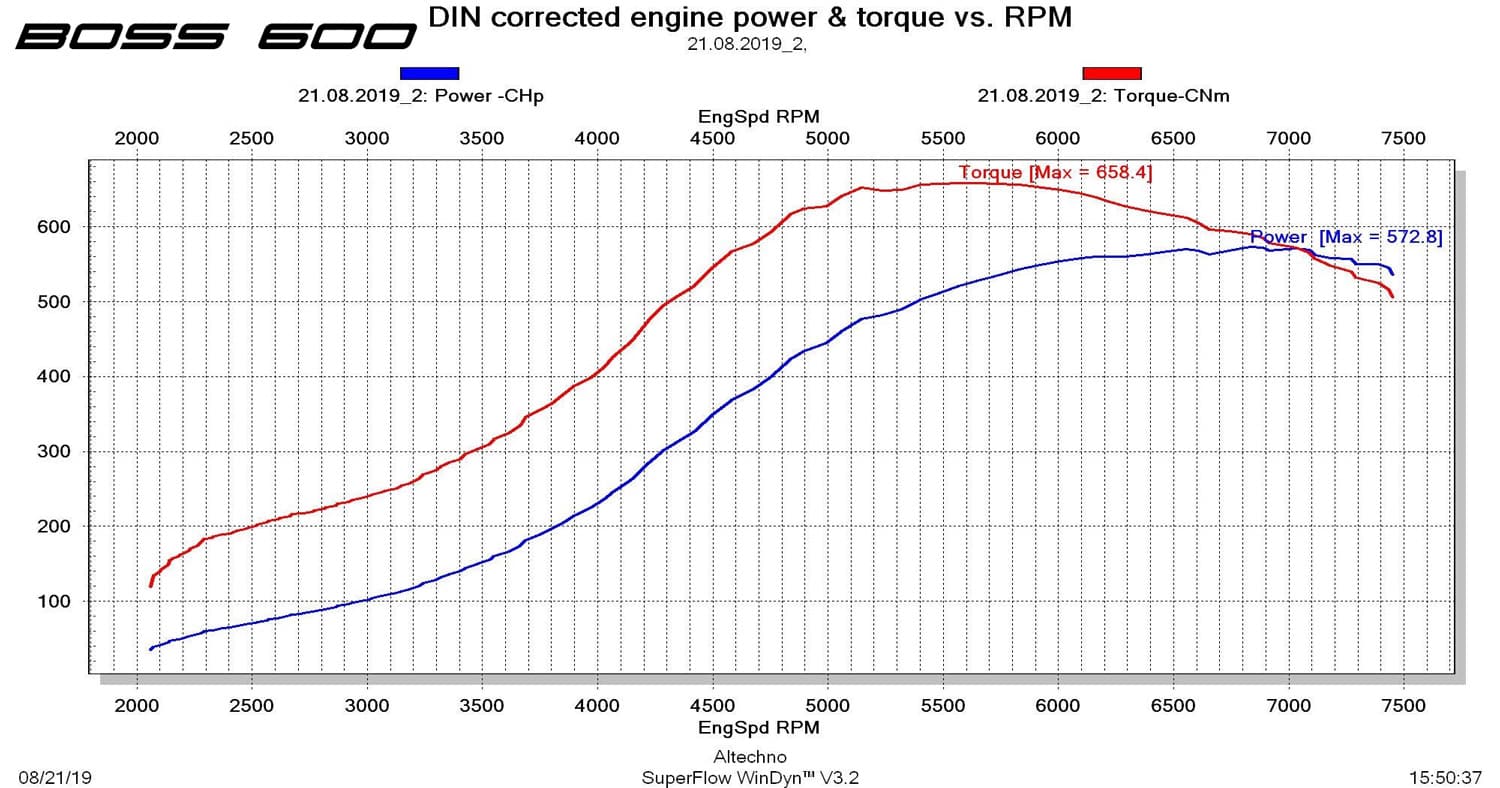 Kit turbo CTS boss600 transversal VW Golf 5 6 GTI 2.0T 3