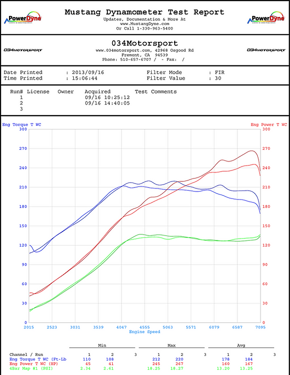 034Motorsport – Inlaatspruitstuk Hoogdebiet – Audi TT 8N 1.8T