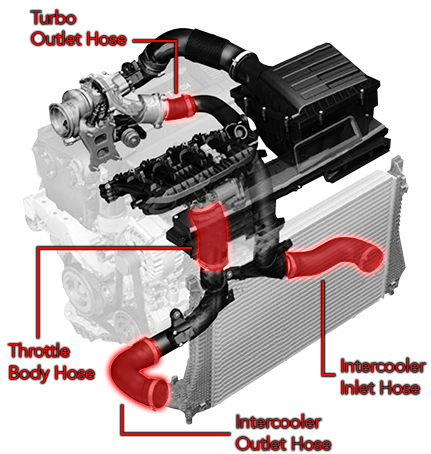APR Siliconen slang gasklephuis Golf 7 GTI / R / S3 8V / TT 8S / Leon 3 Cupra 2.0 TFSI EA888.3 MQB