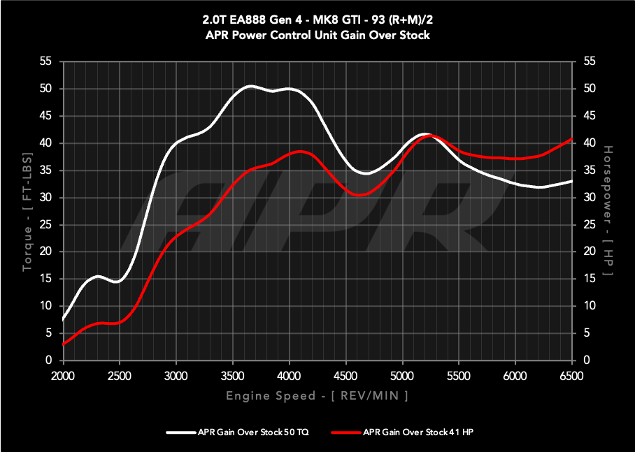 APR Piggyback Power Control Unit Volkswagen Golf 8 GTI