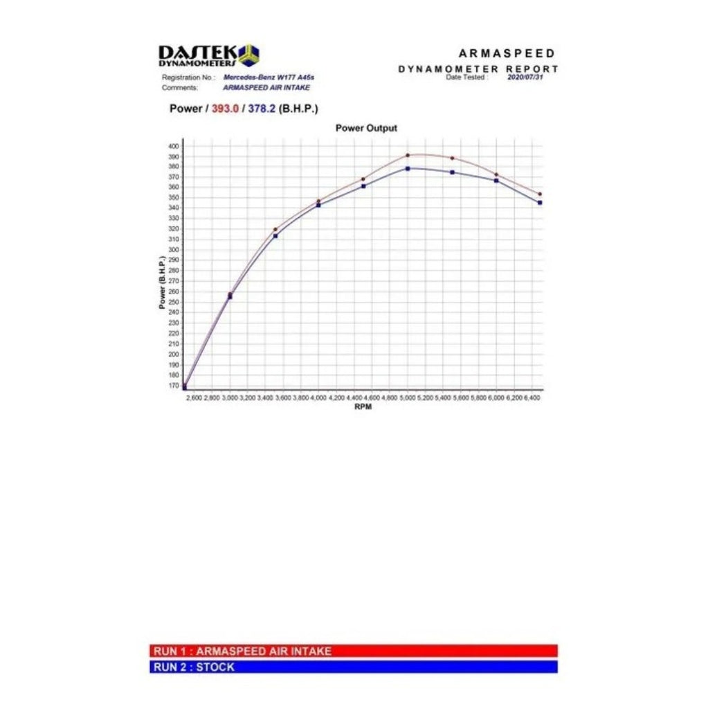 Armaspeed Carbon fiber luchtinlaat Mercedes A45 AMG W177 / CLA 45 AMG C118-5
