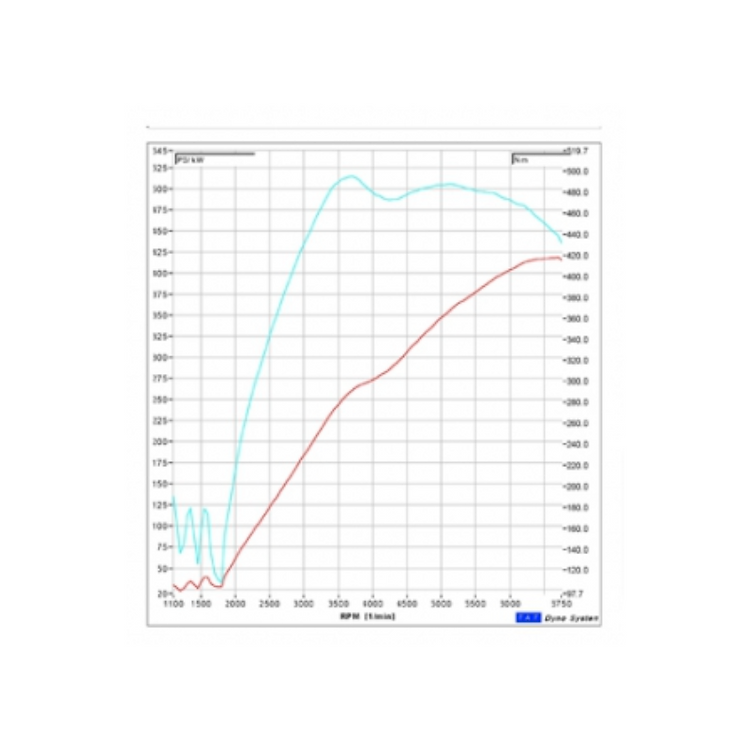 BorgWarner - Turbo K04-064 - Audi S3 8P / TTS / Golf 6 R / GTI 2.0 TFSI