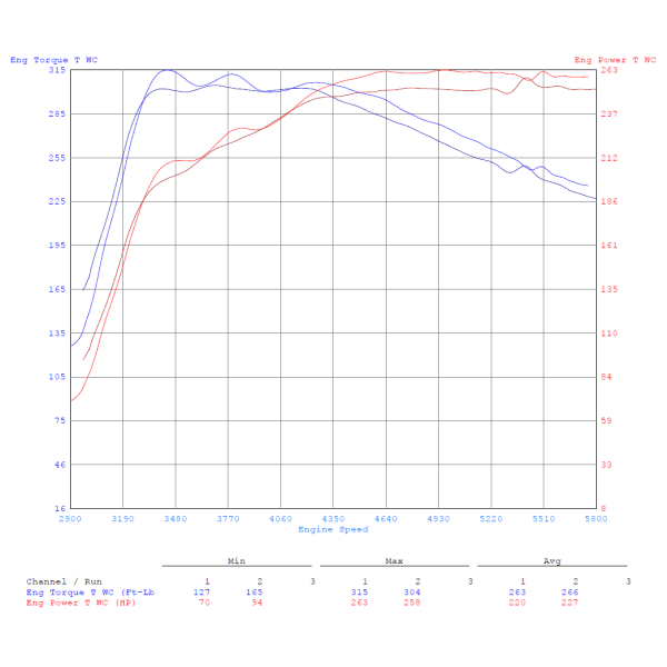 CTS Turbo - Uitlaatdemper - Audi A3 / S3 8V / S1 8X / A4 / A5 B9