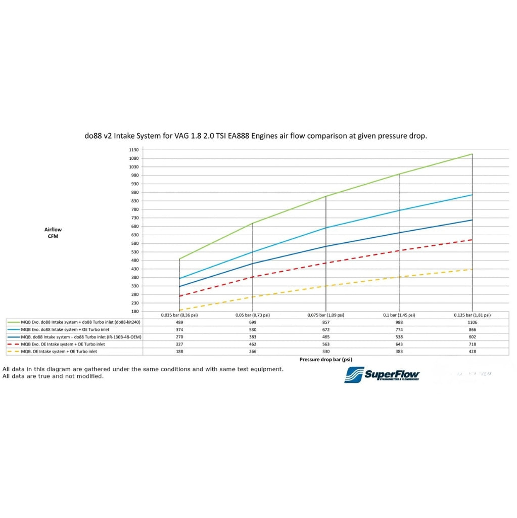 DO88 - Carbon Intake - Golf 7 / 8 GTI / A3 / S3 8V / 8Y EA888