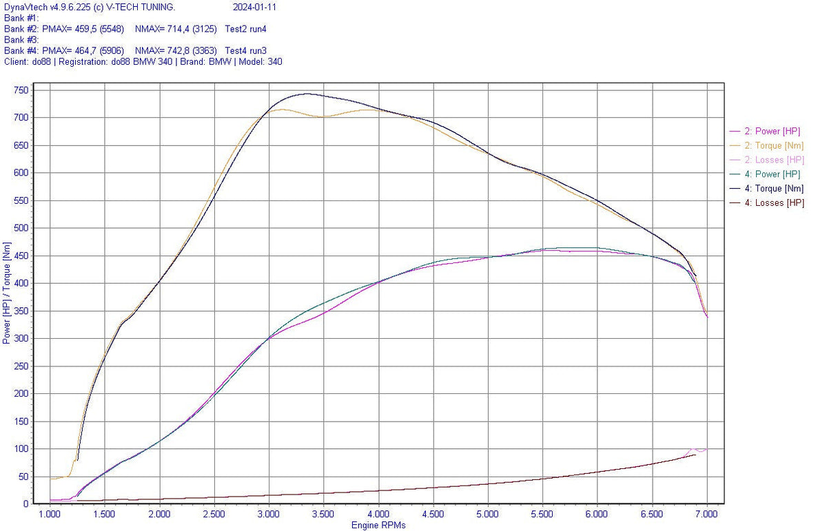 DO88 - Chargecooler Spruitstuk MERA - BMW F-Serie B58 10
