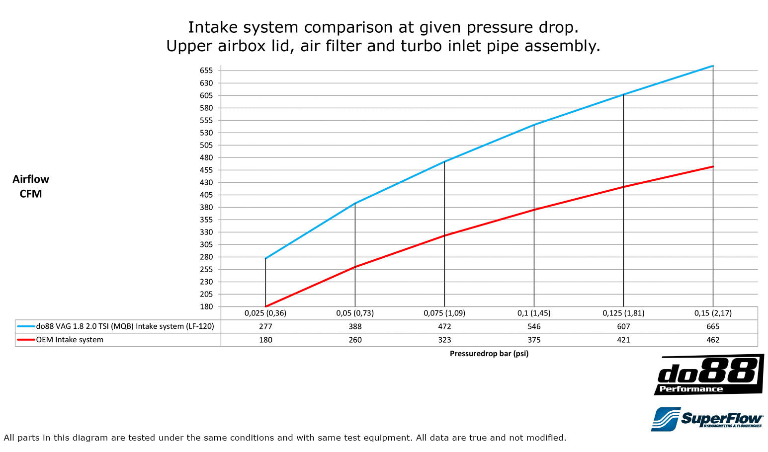 DO88 - V1 Inlaat systeem - VAG 1.8 2.0 TSI MQB 5