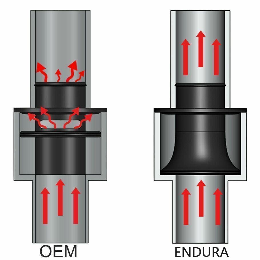Endura - Suppression du silencieux Turbo - Golf 7R / GTI / S3 8V / Leon 5F - 2.0 TSI MQB