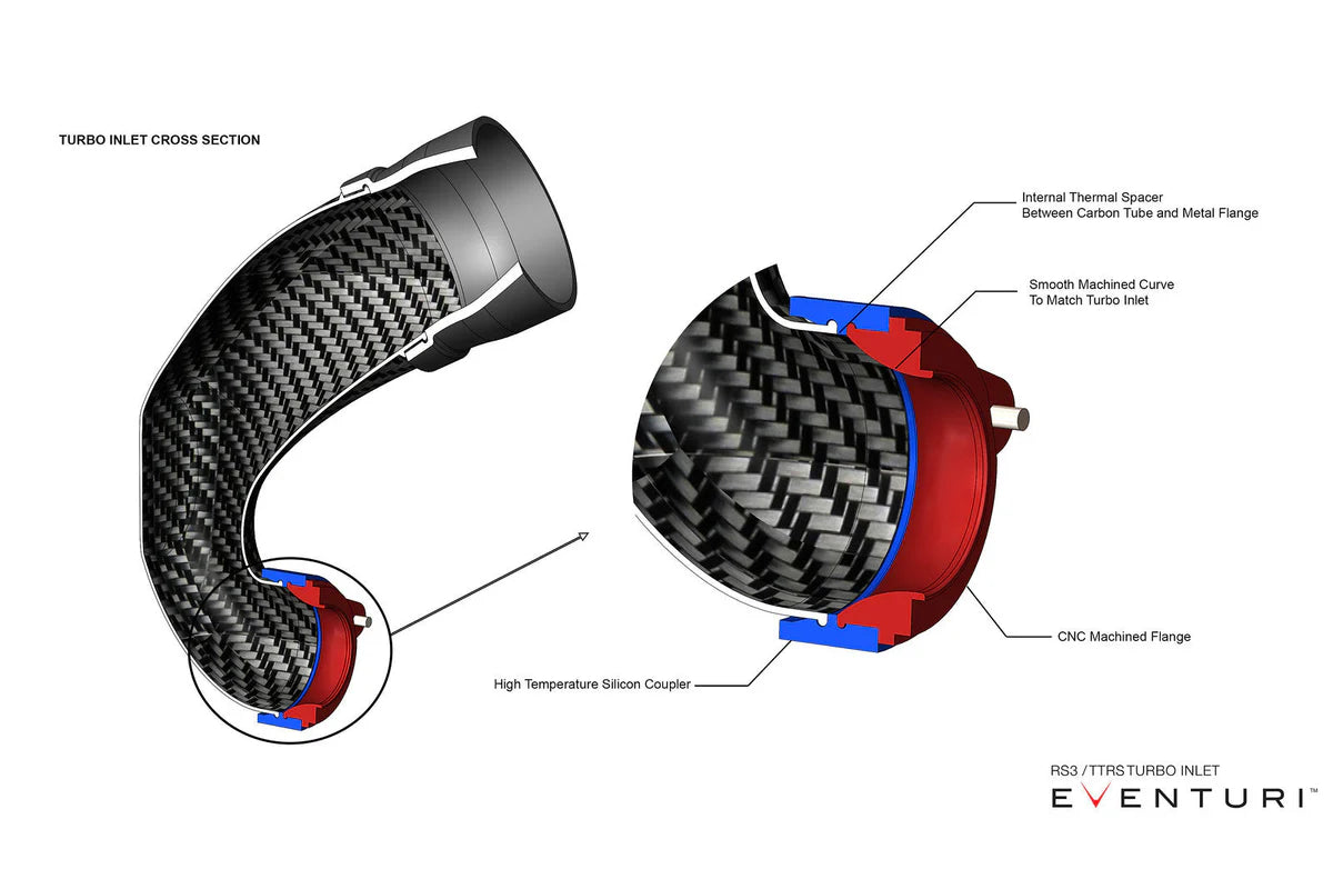 Eventuri Turbo inlet Audi RS3 8V.5 / 8Y TTRS 8S-2