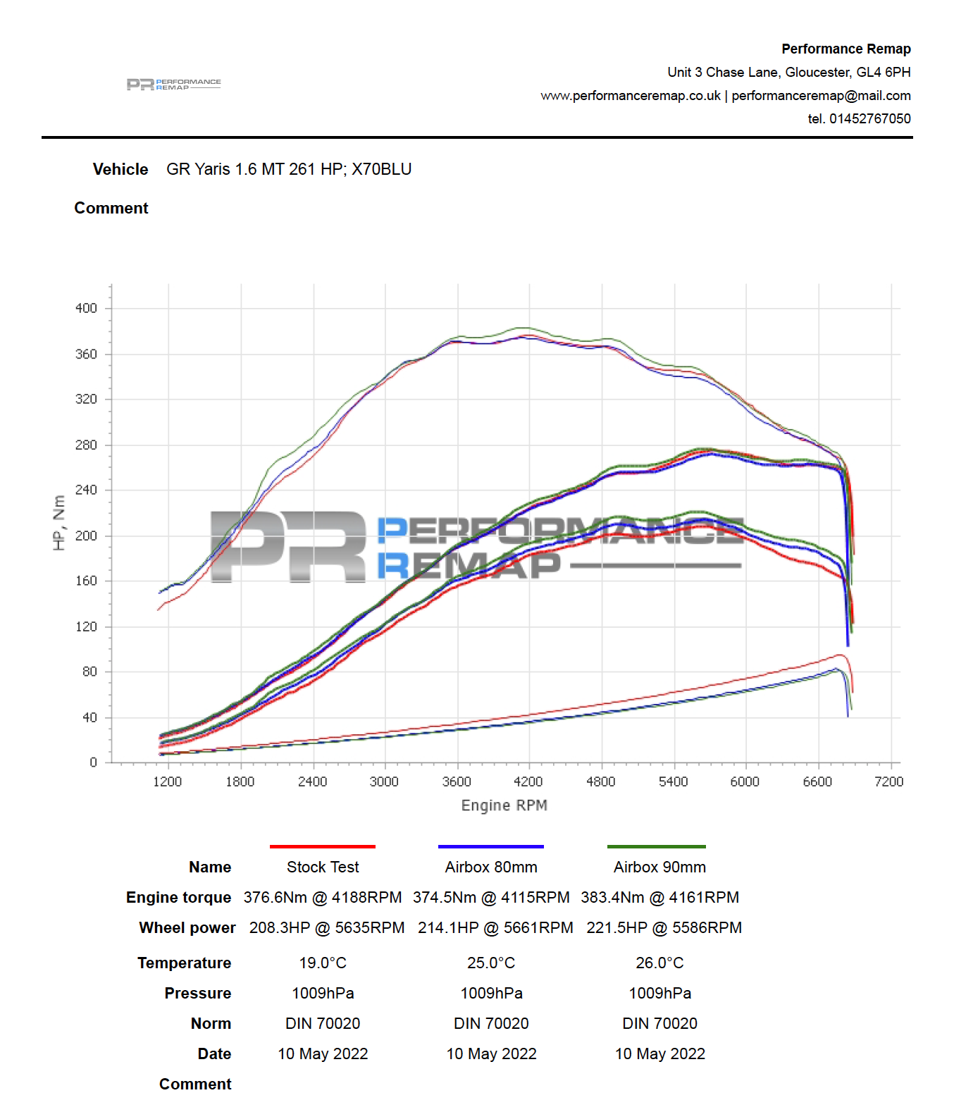 Forge Carbon Fiber Intake Toyota Yaris GR-9