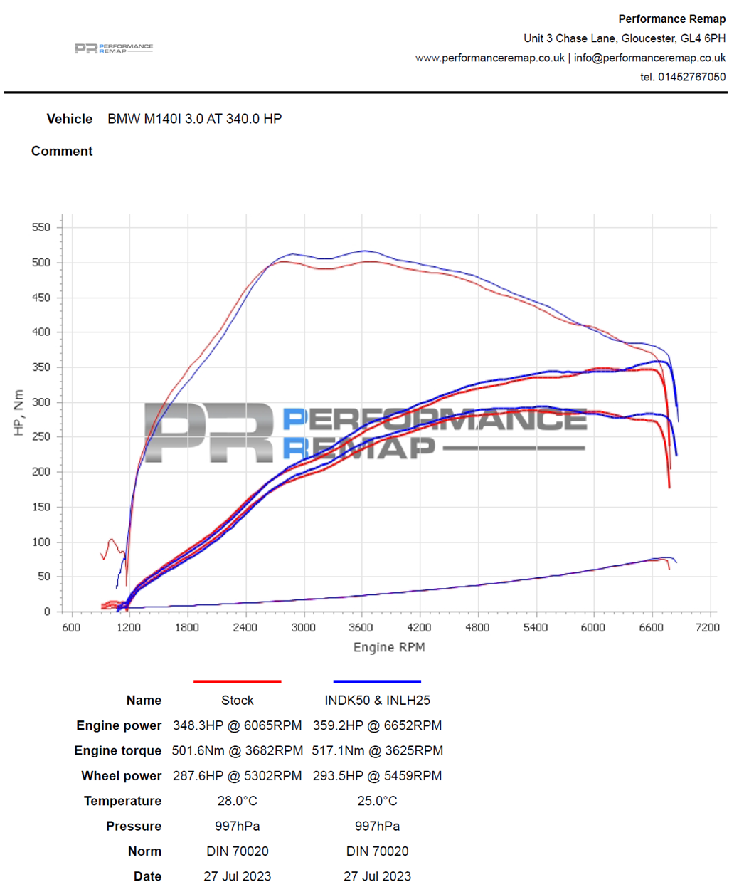 Forge Carbon inlaatsysteem BMW 140i / 240i F2x en 340i / 440i F3x B58-12