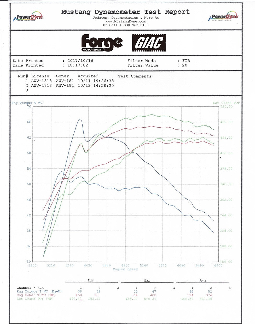 Forge Chargecooler BMW M2 Comp / M3 / M4 F8x-12