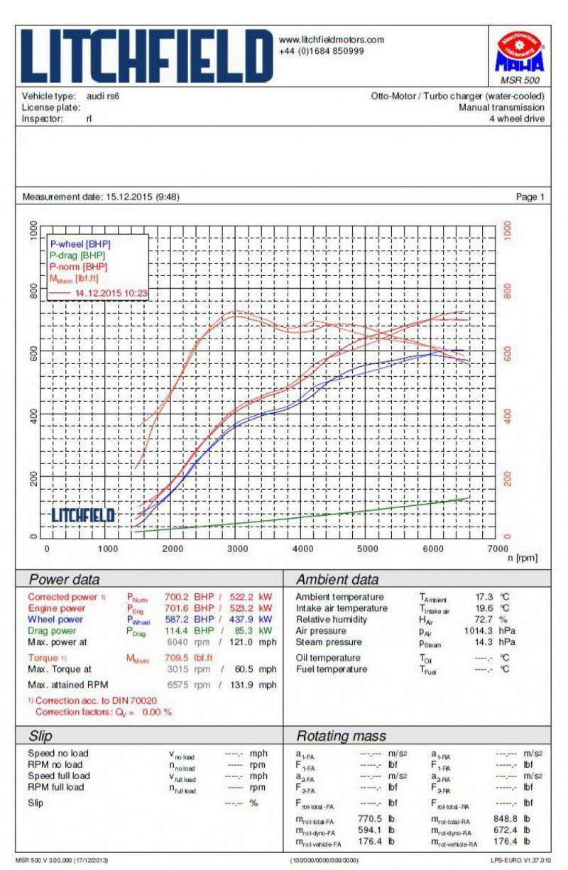 Forge Chargecooler radiateur Audi RS6 RS7 C7-10