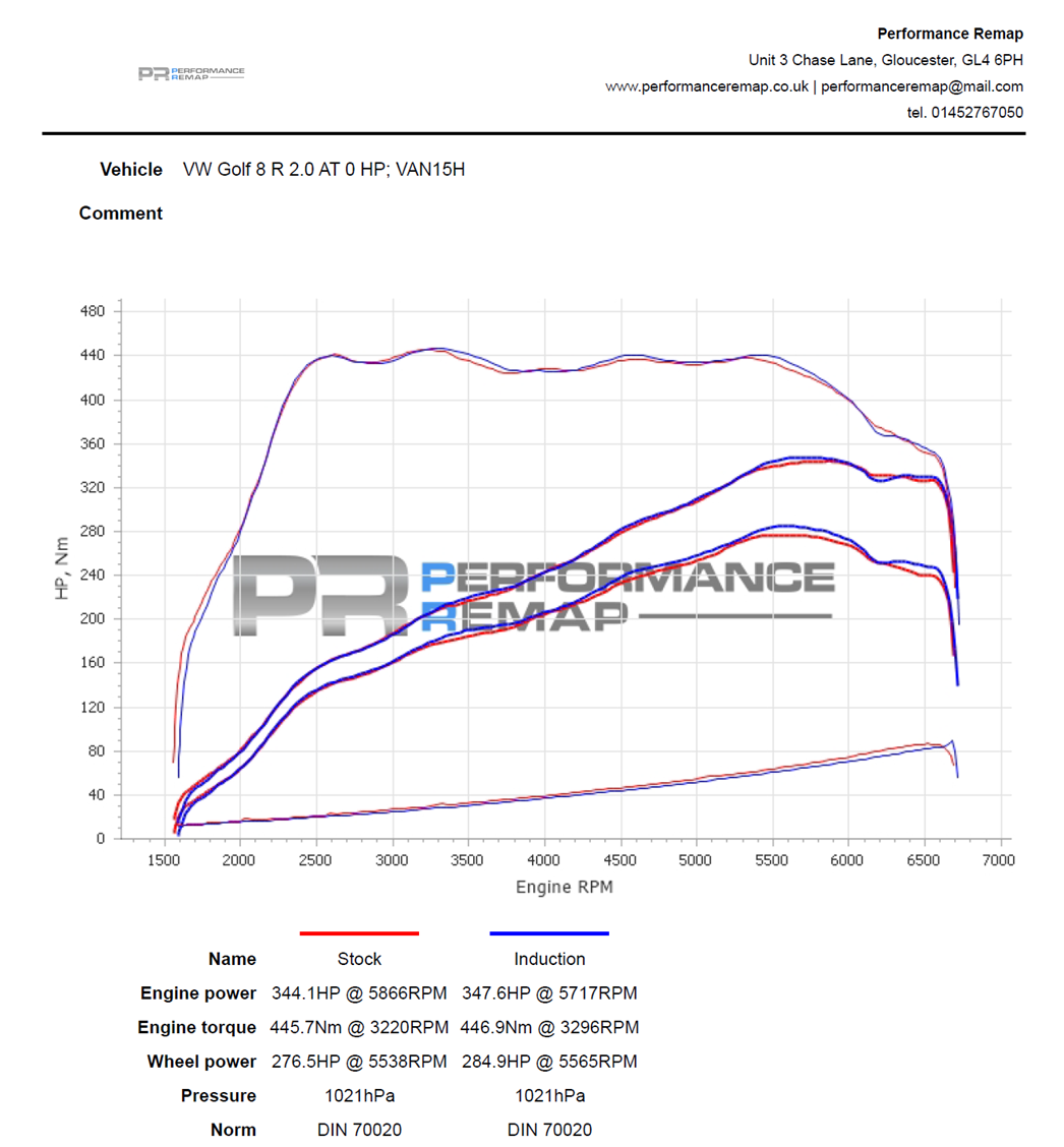 Forge Intake Audi S3 8V / Golf 7 GTI / Golf 8 R / Leon 3 Cupra / S3 8Y-7