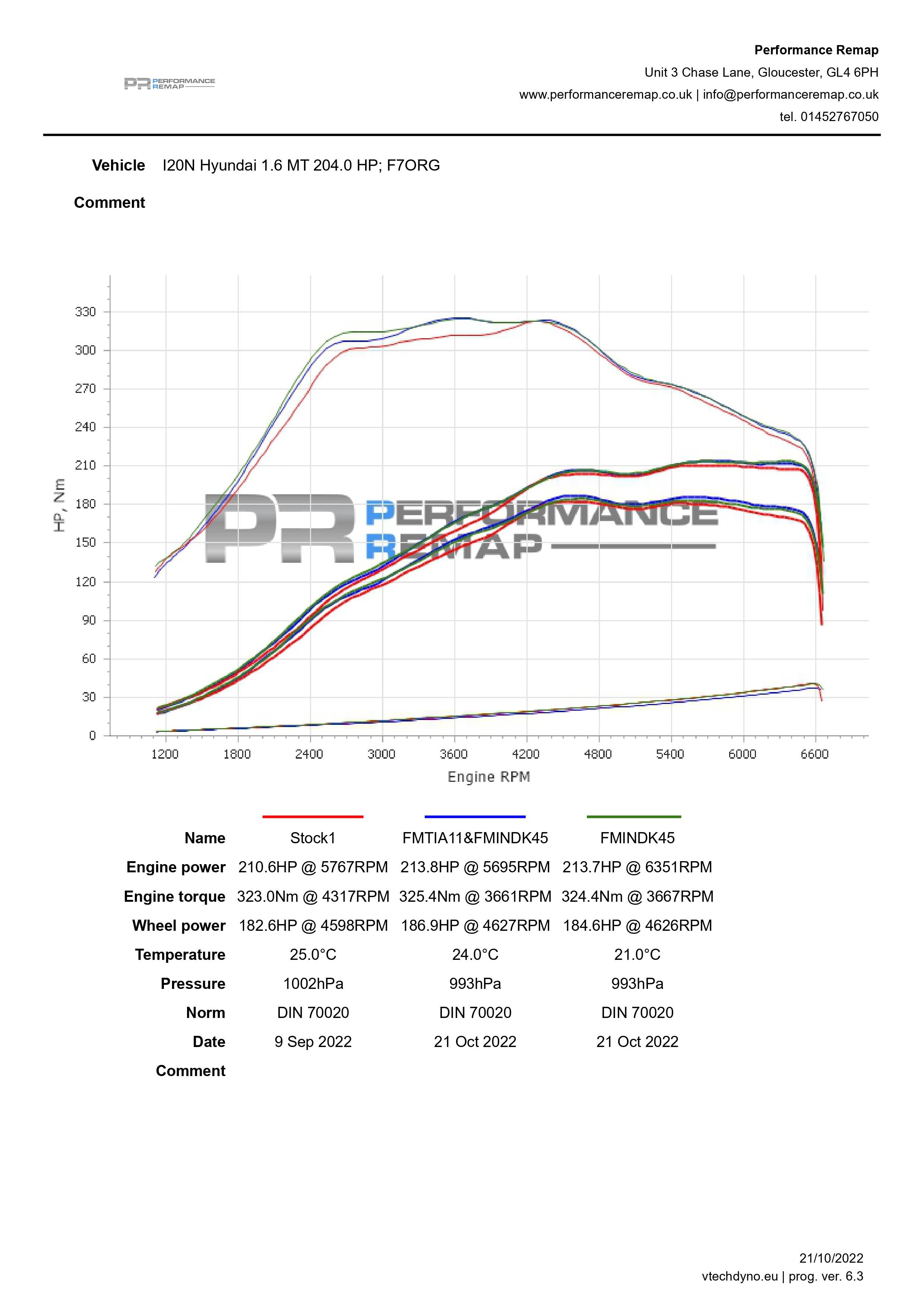 Forge Intake Hyundai I20 N-12