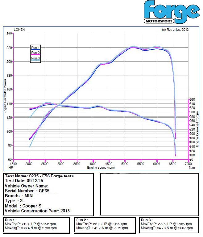 Forge Intercooler Mini Cooper S F54 / F55 / F56-6