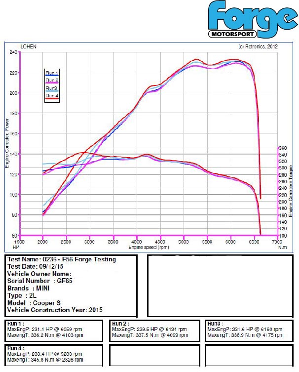Forge Intercooler Mini Cooper S F54 / F55 / F56-7