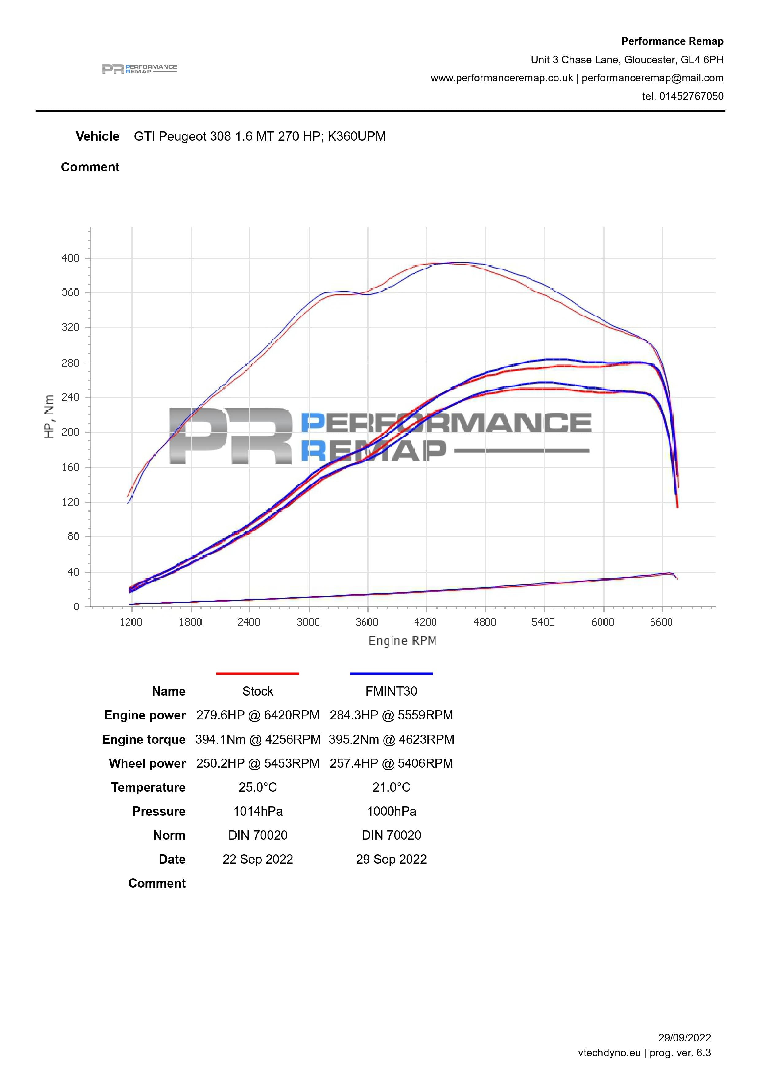 Forge Intercooler kit Peugeot 308 GTI Mk2-7