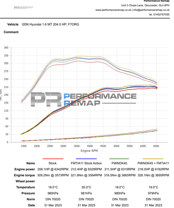 Forge Siliconen slangenset Hyundai I20 N 1.6T-GDI-18