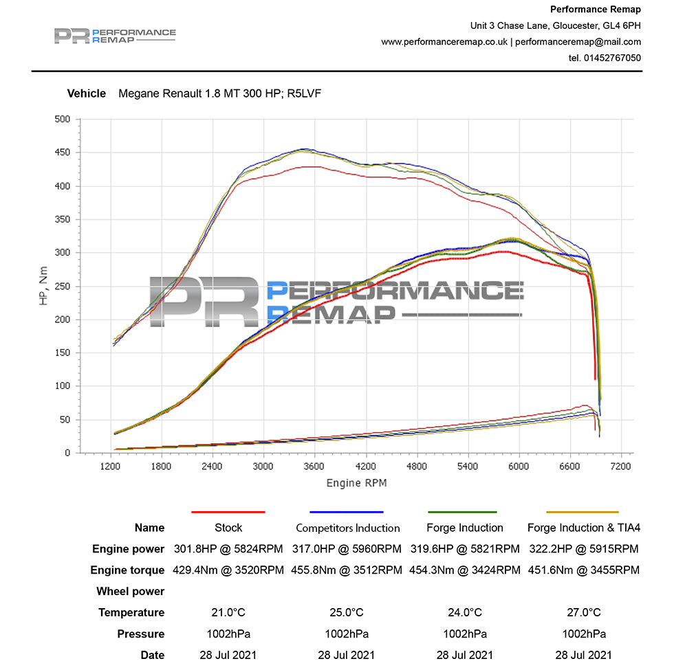 Forge Turbo Inlet Adaptor en Siliconen slang Renault Megane 4 RS-7