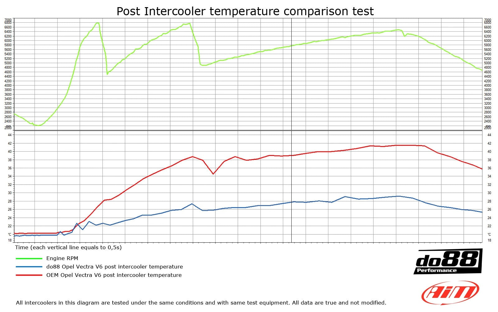 DO88 - Intercooler - Opel Vectra C OPC 2.8 V6 Turbo 3