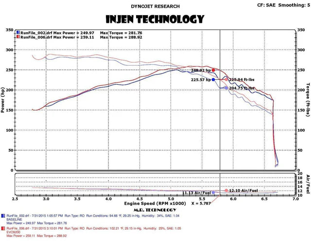 Injen Evo Intake Kit Ford Mustang EcoBoost 2.3T S550-3