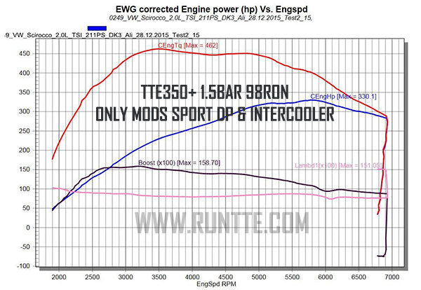 TTE350+ - Hybrid Turbo - Audi A3 8P / Golf 5 GTI / Golf 6R EA113