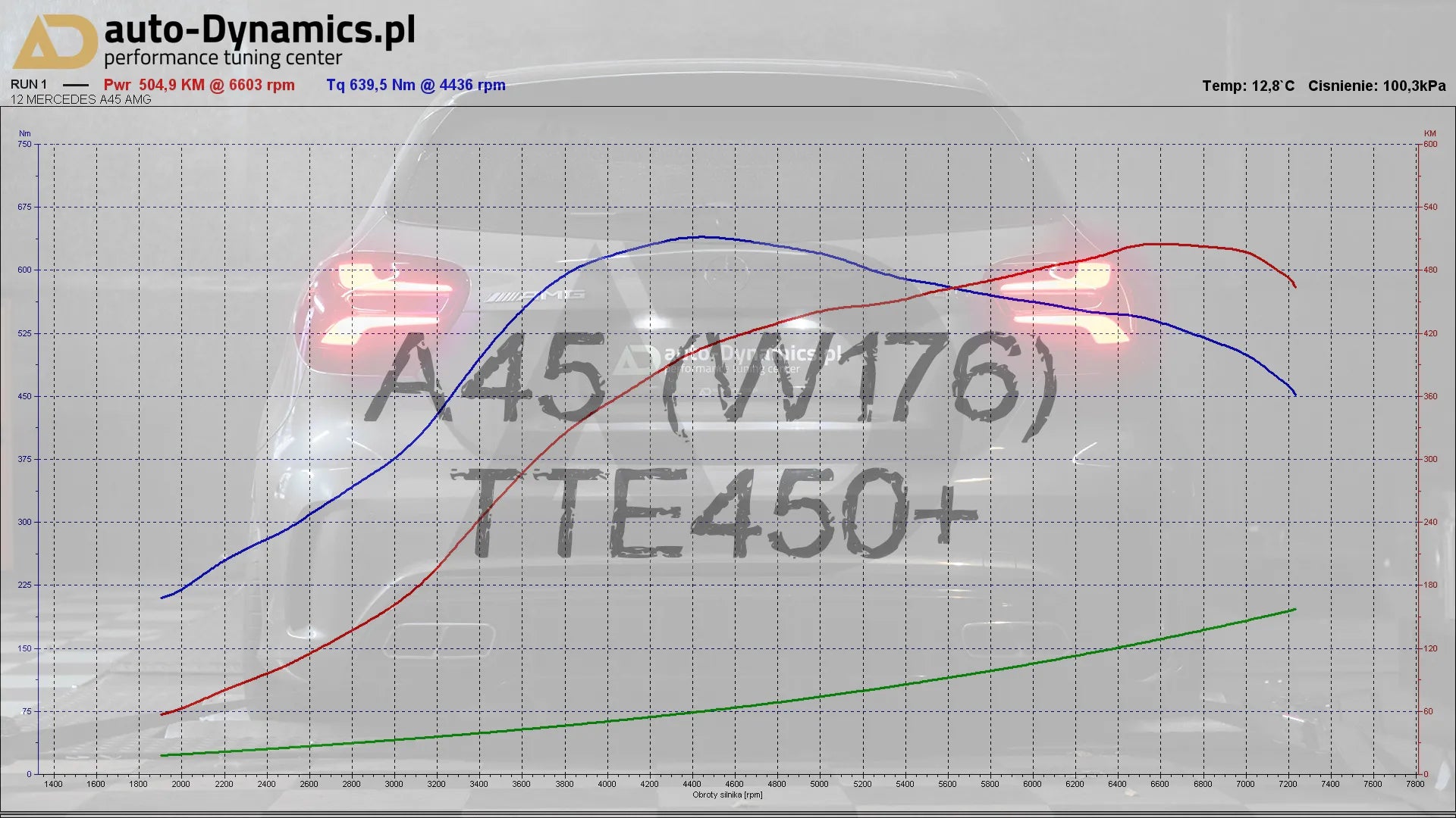 TTE450+ - Turbo potenziato - Mercedes A45 / CLA45 / GLA45 AMG M133