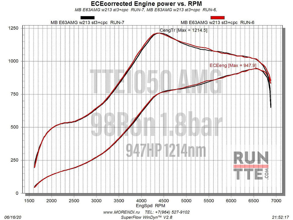 TTE1050 - Turbocompressori potenziati - Mercedes E63 e E63S AMG M177 4.0 V8