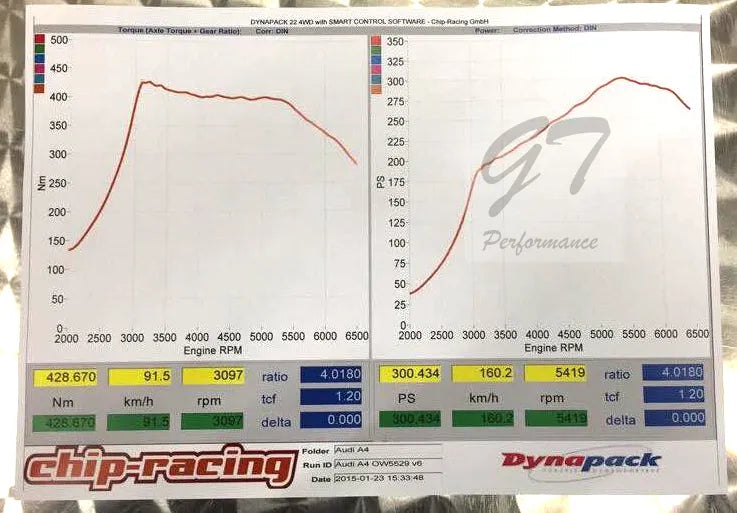 TTE280L - Upgrade Turbo – VAG 1.8T Longitudinal