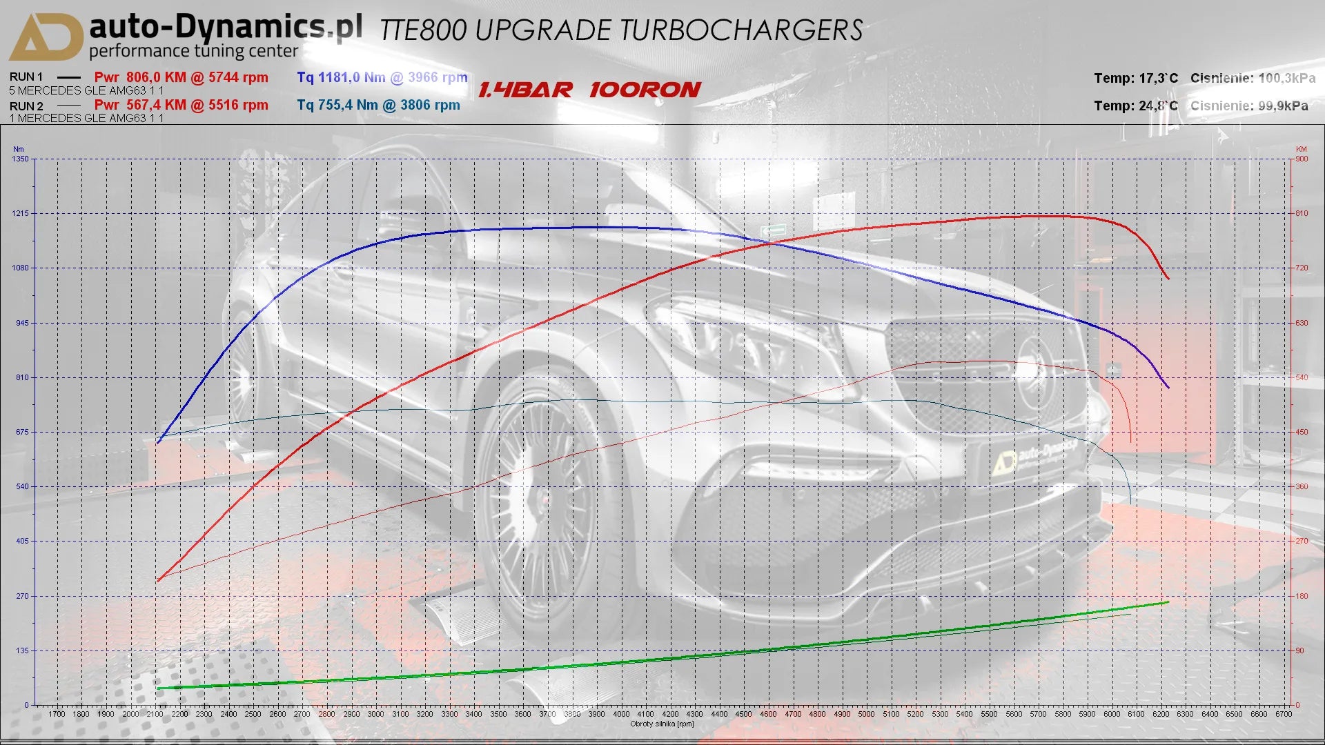 TTE800+ - Turbo potenziati - Mercedes E / G / S / CLS / GLE 63 AMG M157