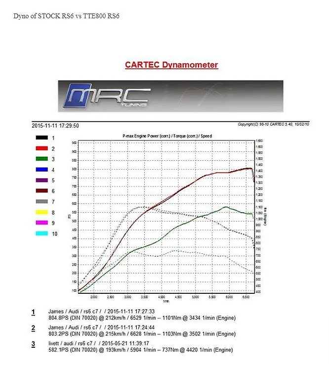 TTE800+ - Hybrid Turbo Set - Audi RS6 / RS7 / S8 / S6 / S7 C7 / Bentley Continental GT V8