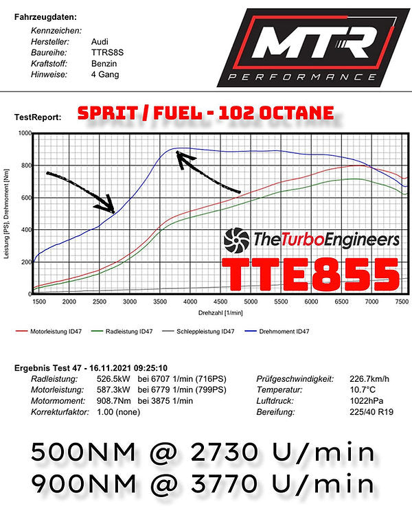 TTE855 - EVO Hybrid Turbo – Audi RS3 8V.2 / 8Y & TTRS 8S 2.5 TFSI DAZA / DNWA / DNWC
