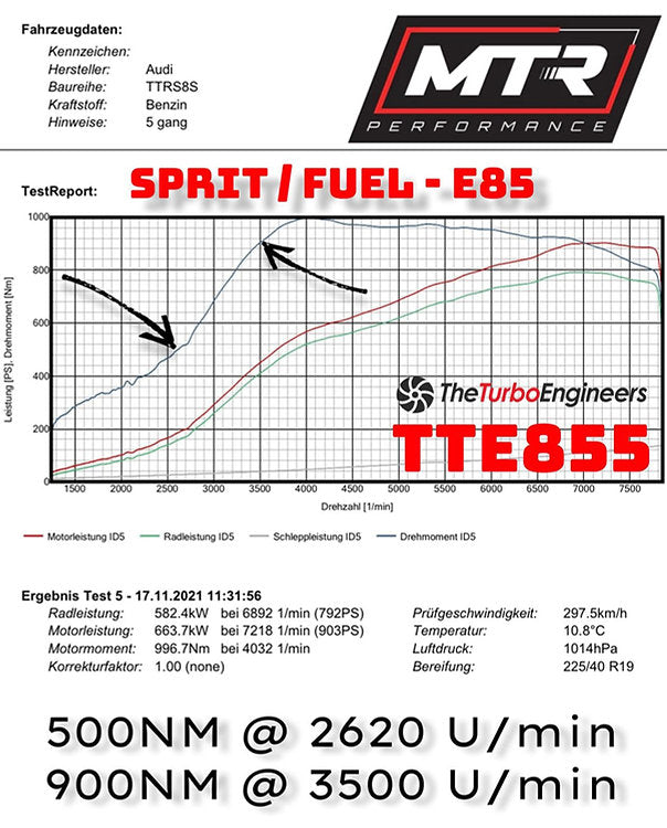 TTE855 - EVO Hybrid Turbo – Audi RS3 8V.2 / 8Y & TTRS 8S 2.5 TFSI DAZA / DNWA / DNWC