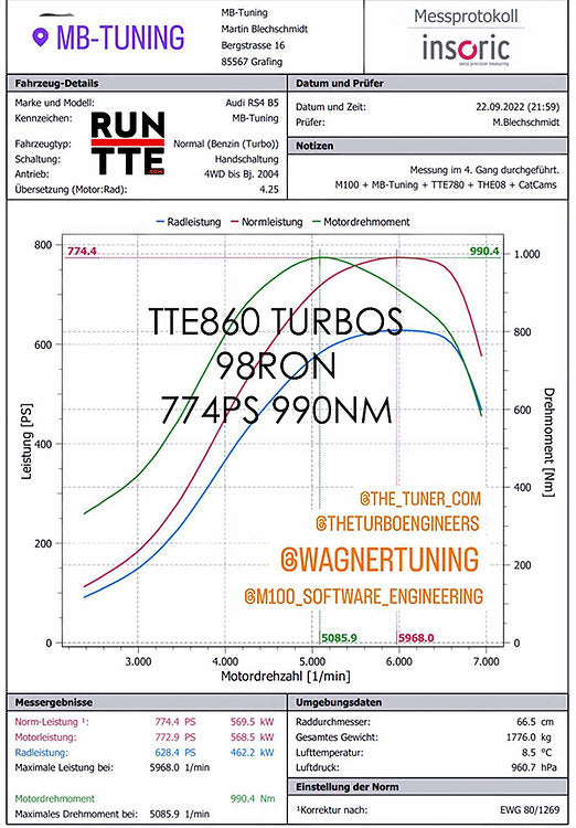 TTE860 - Upgrade Turbochargers – Audi RS4 / S4 B5 / A6 C5 Allroad 2.7T