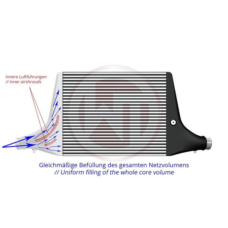 Wagner - Kit intercooler compétition – Audi S4 / S5 B9 200001120